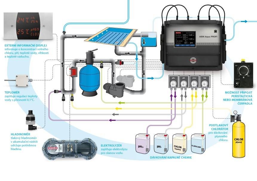 ASIN Aqua PROFI