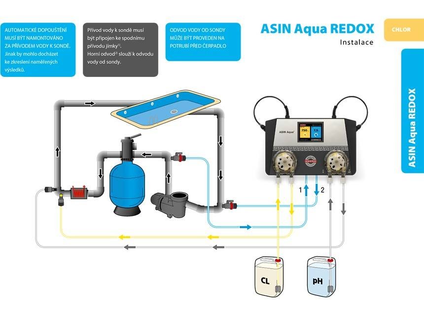 ASIN Aqua Redox