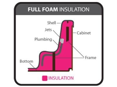 Vířivka Coast spas - Cascade 2