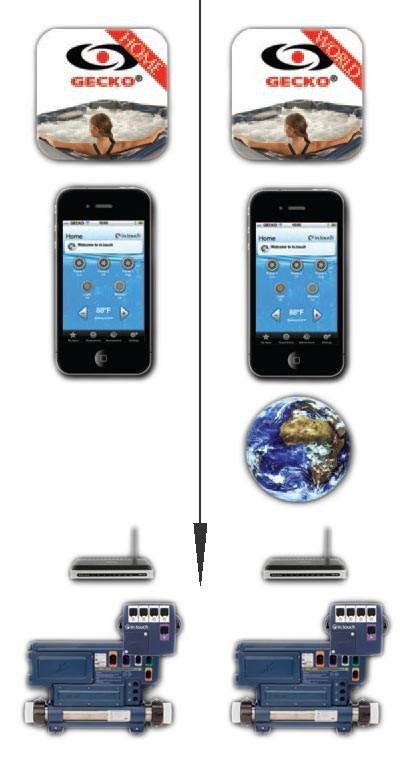 GECKO IN.Touch – wifi připojení vířivky idol-spas