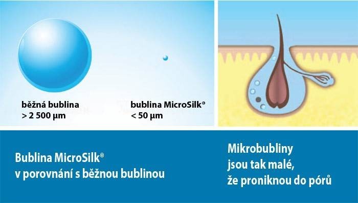 Balboa MicroSilk